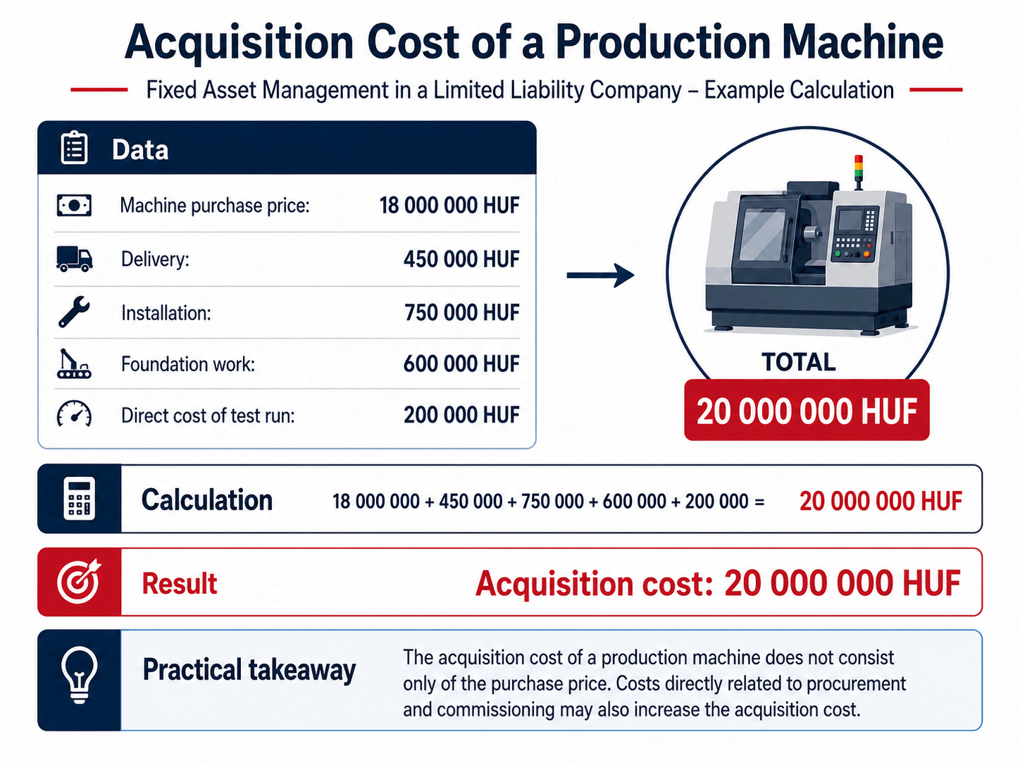 Acquisition Cost of a Production Machine