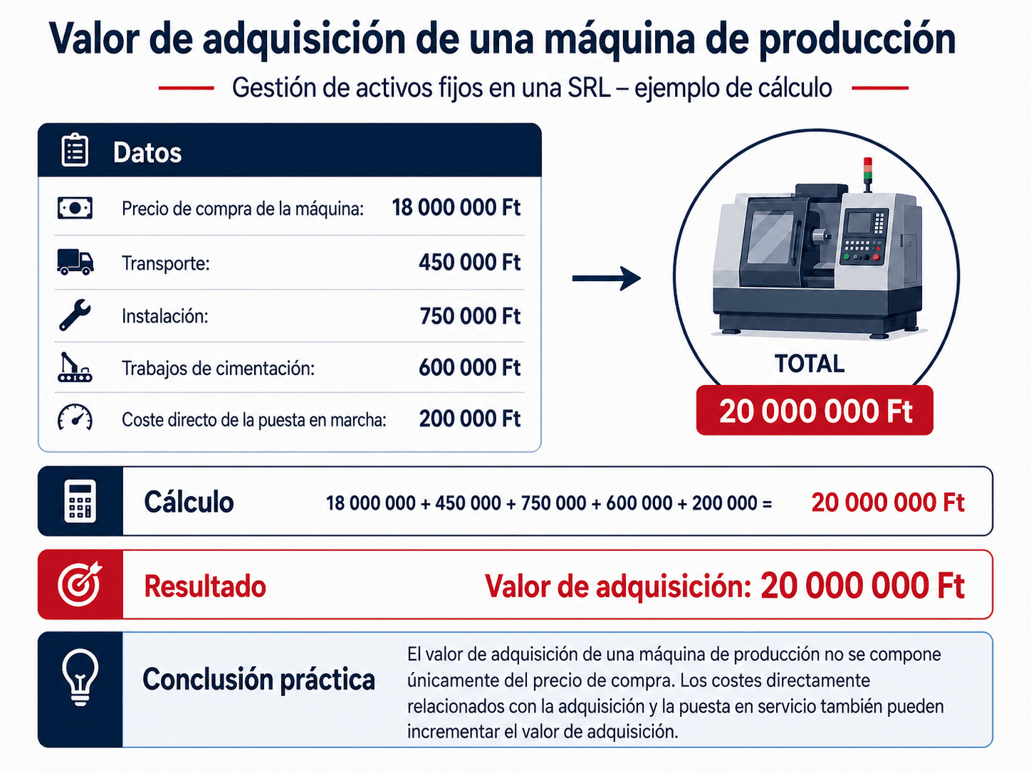 Valor de adquisición de una máquina de producción