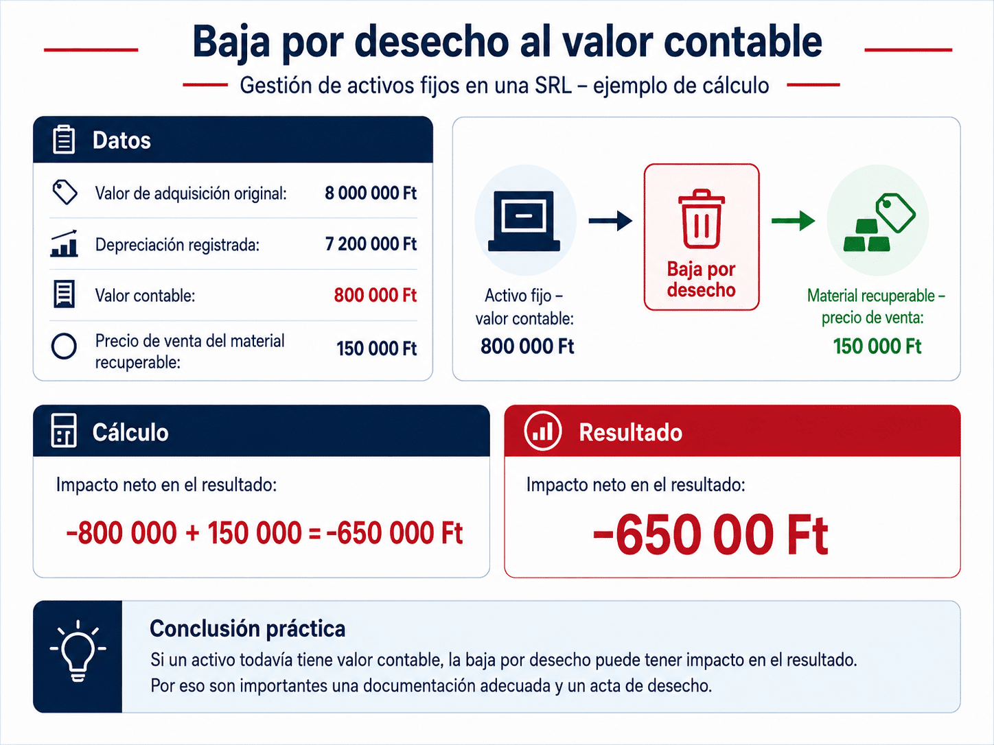 Baja por desecho al valor contable
